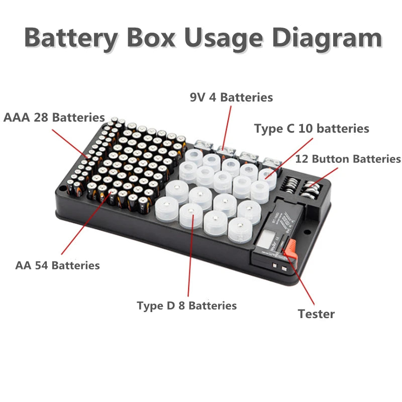 The Battery Organizer and Tester with Cover Battery Storage Organizer