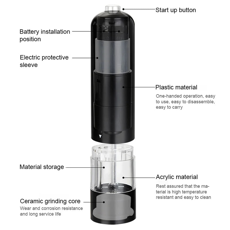 Automatic Salt and Pepper Grinder